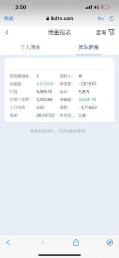 55佣金只发了30%，95000业绩发了28000佣金，说封控审核代理...