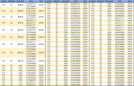 菲律宾电信运营商SMART每天拦截400-500个垃圾短信号码！